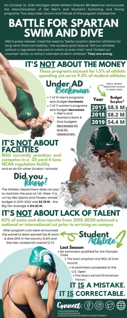 MSU Swimming and Diving